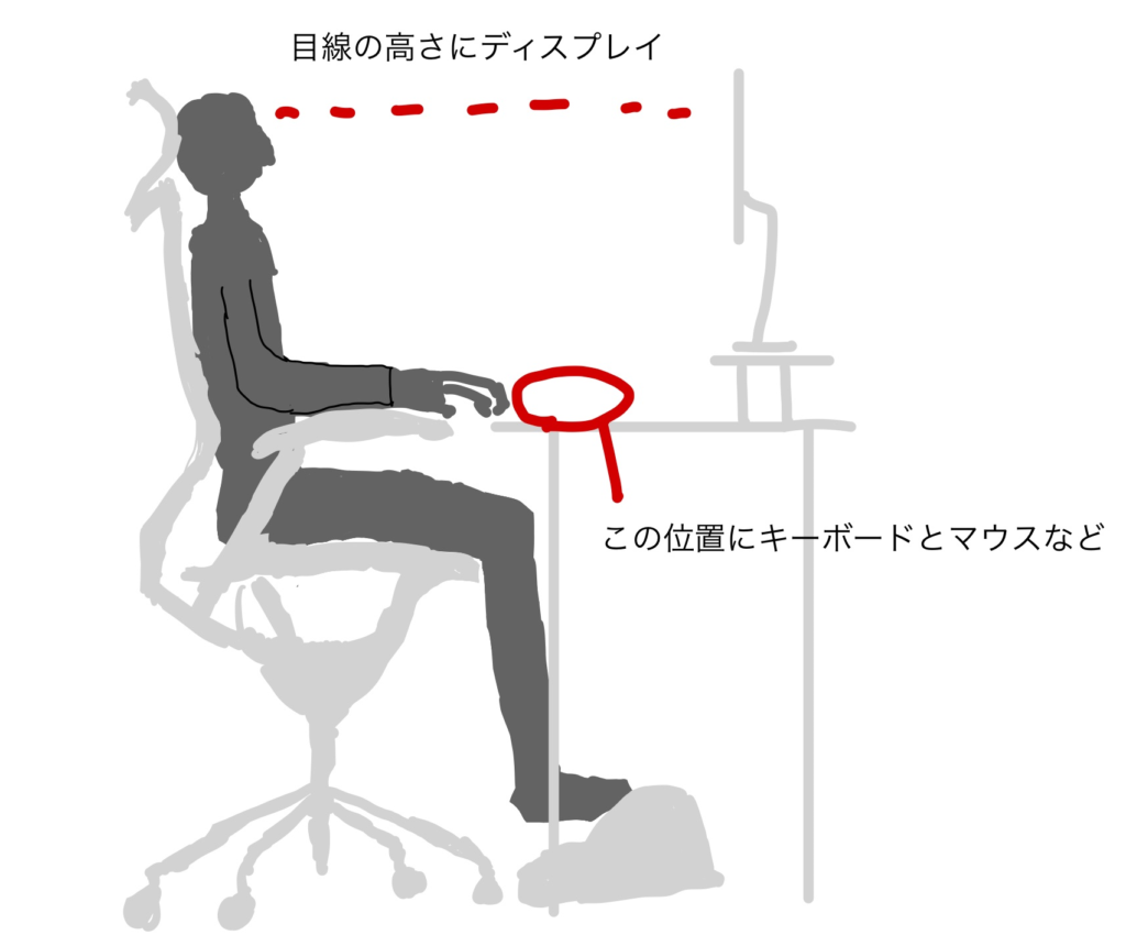 椅子の座り方：ディスプレイ、マウスの位置